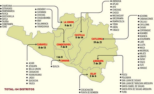 Distritos de Arequipa