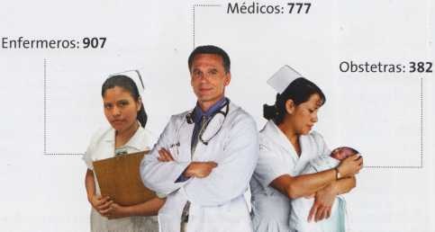 Personal de salud de Arequipa en el 2010